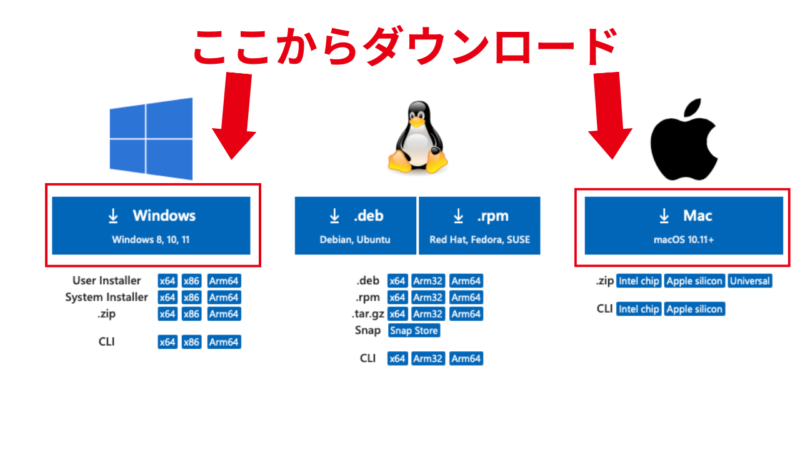 今日からWebタッチ　VS Codeのダウンロード方法