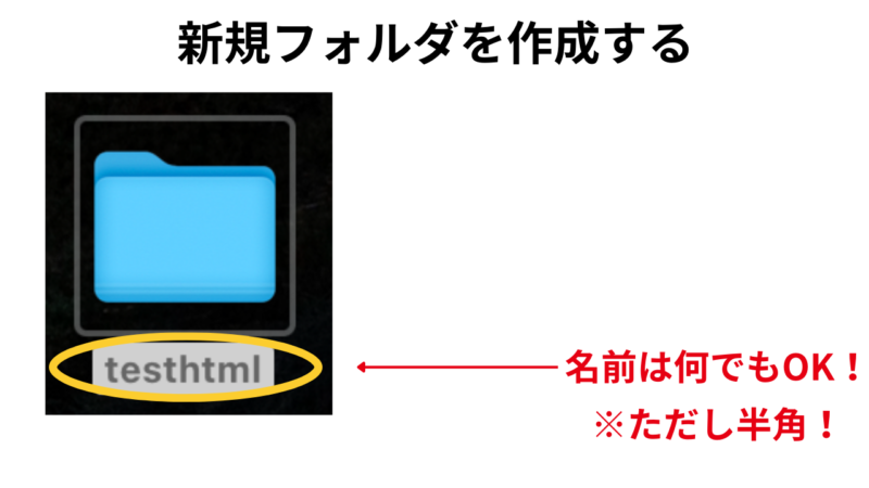 HTMLの新規フォルダ　半角であれば名前は何でも可