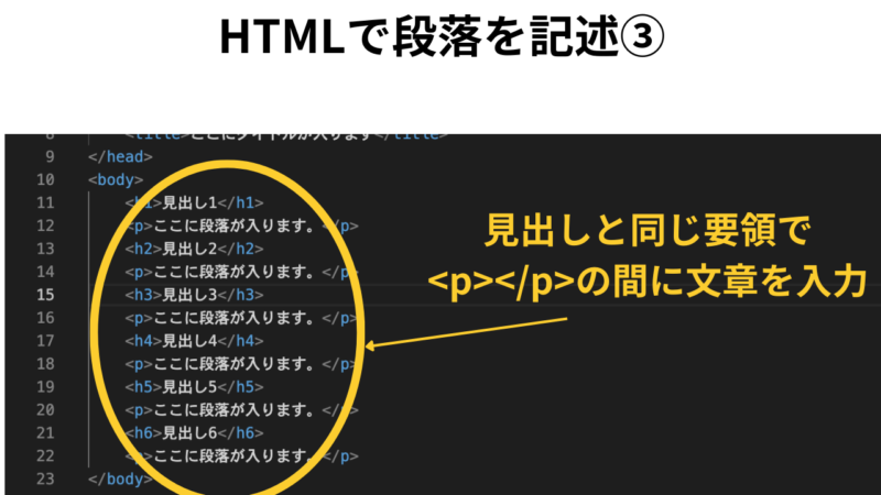 HTMLで段落を記述する方法③